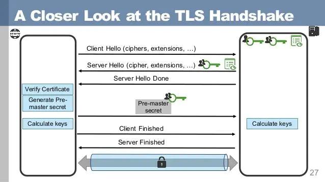 抓包分析SSL/TLS 握手过程详解_双向认证抓包截图-CSDN博客