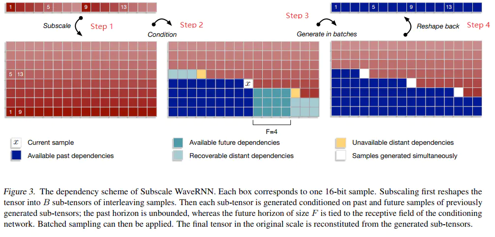 subscale wavernn