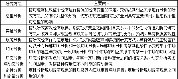 宏观经济学几个总量试题_宏观经济学思维导图(2)