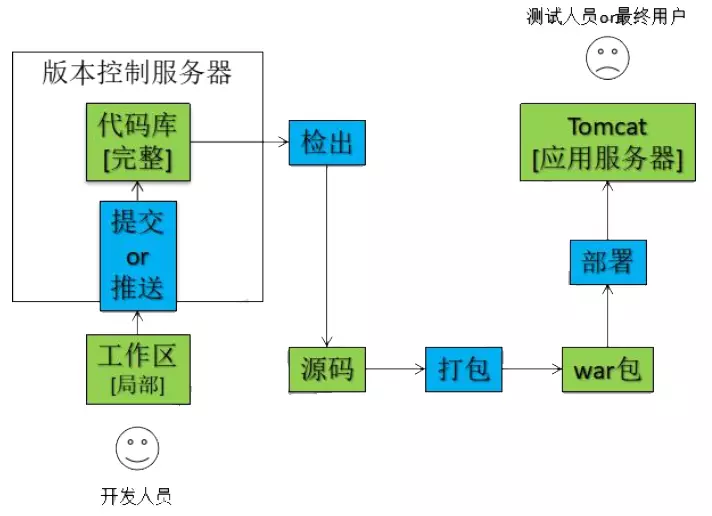 使用Jenkins实现自动化部署项目搁浅浅浅浅浅-