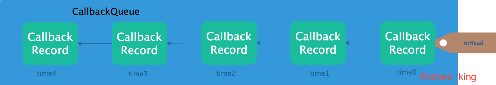 CallbackQueue.png