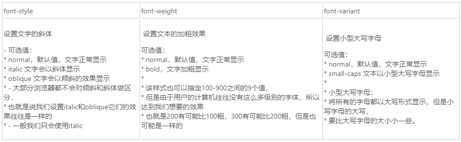 web前端入门到实战：CSS的文本格式化样式总汇