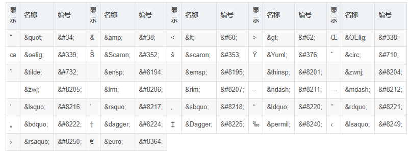 web前端入门到实战：HTML字符实体，转义字符串