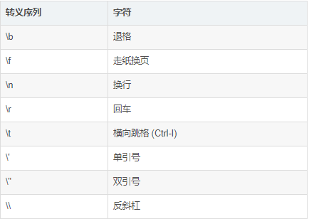 web前端入门到实战：HTML字符实体，转义字符串