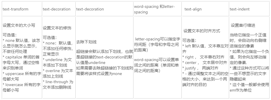 web前端入门到实战：CSS的文本格式化样式总汇