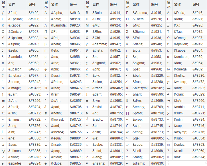 web前端入门到实战：HTML字符实体，转义字符串