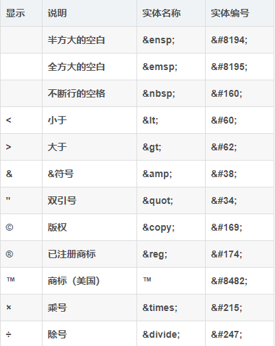 web前端入门到实战：HTML字符实体，转义字符串