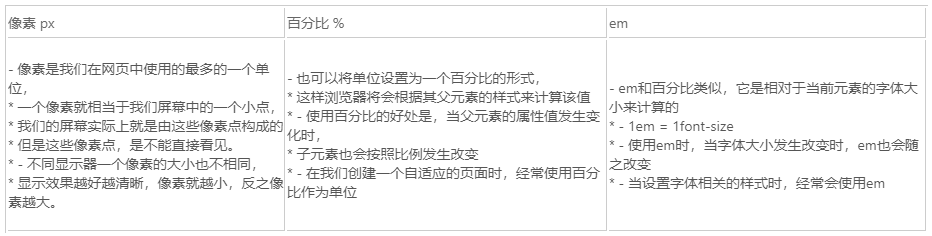 web前端入门到实战：CSS的文本格式化样式总汇