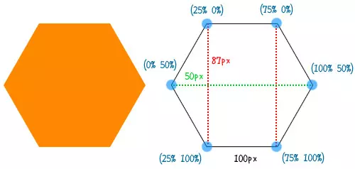 Clip path polygon генератор