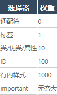 戦闘へのWebフロントエンドエントリ：導入@importとリンクのスタイルの違い