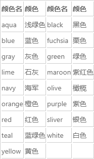 web前端入门到实战：css中颜色