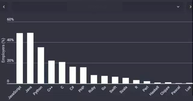 语言的经济总量排名_世界经济总量排名(3)