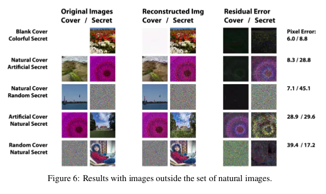 Hiding Images in Plain Sight: Deep Steganography 于众目睽睽之下隐藏图像：深度隐写术-CSDN博客