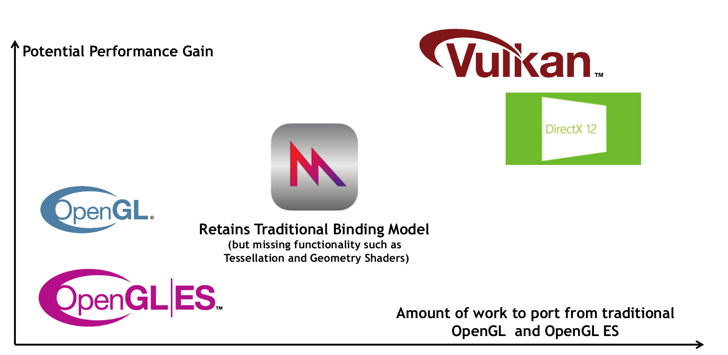Vulkan tutorial. Vulkan 1.2. vulkan 1.1.80. vulkan 1.3. отрисовщик vulkan.