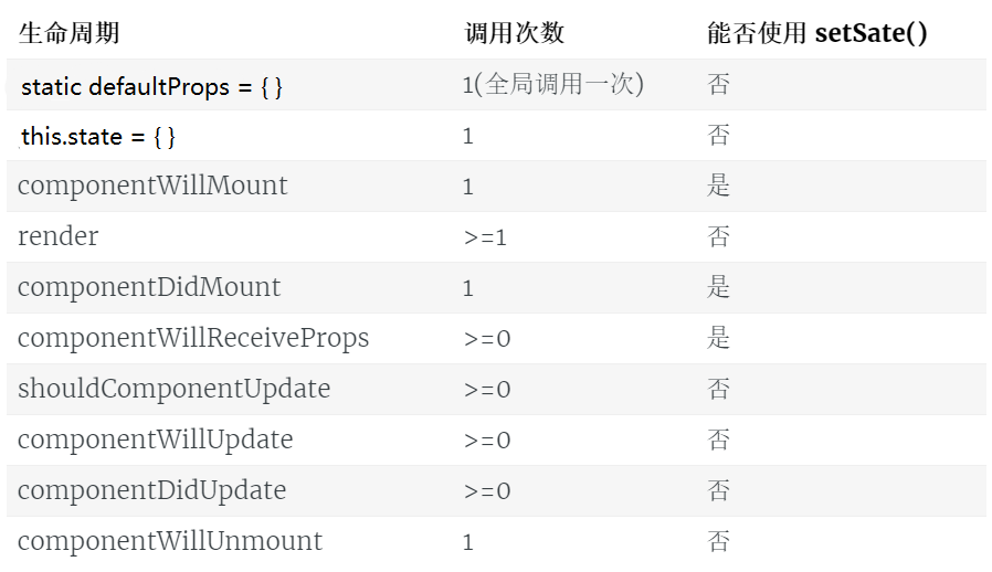 React生命周期表格.png