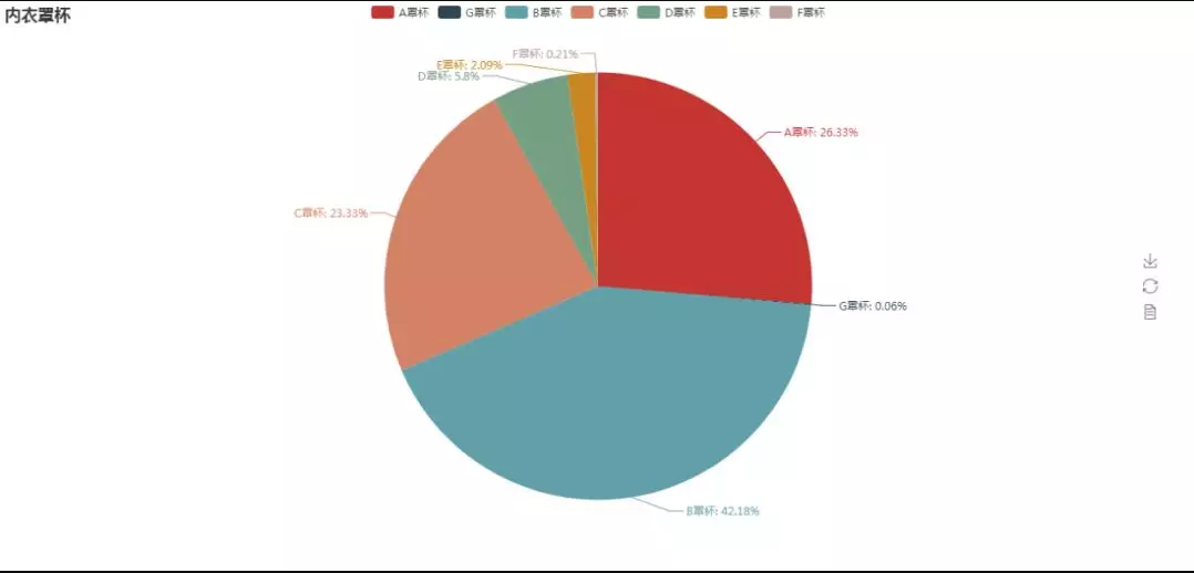 内衣销售数据_大数据图片