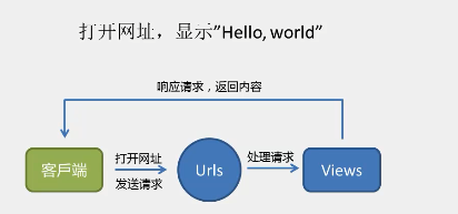 響應請求.png