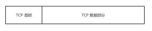 TCP报文结构