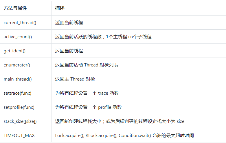 threading模块的方法和属性.png