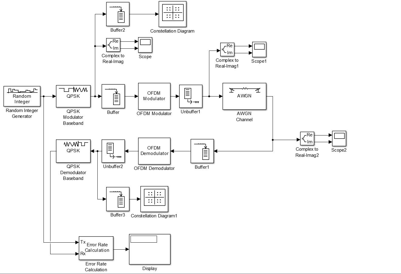 基于simulink的ofdm程序