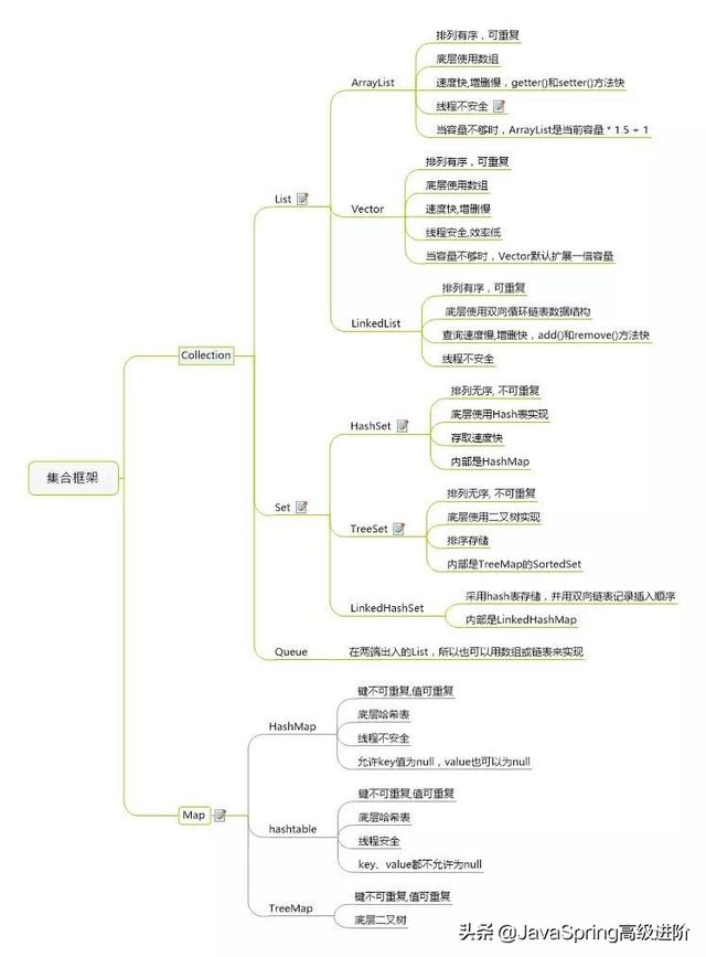 阿里P8面试官1000道高频真题解析：JVM+分布式+MySQL+并发+Spring全家桶+Redis+中间件等面试大喇叭的程序员之路博客-