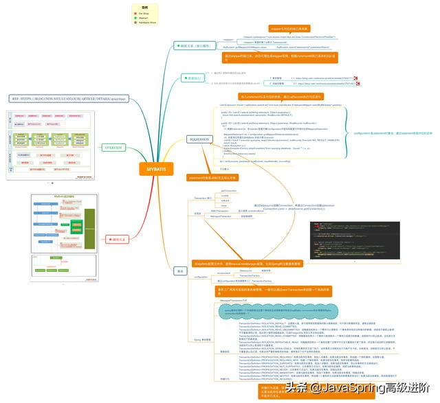 mybatis源码思维脑图
