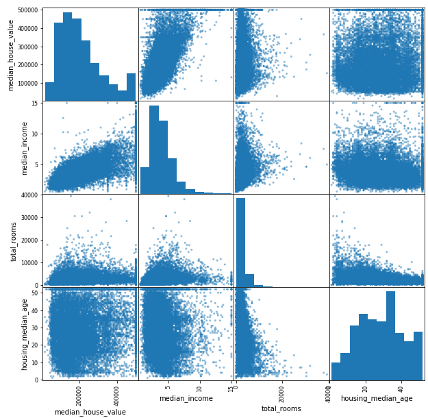 scatter_matrix.png