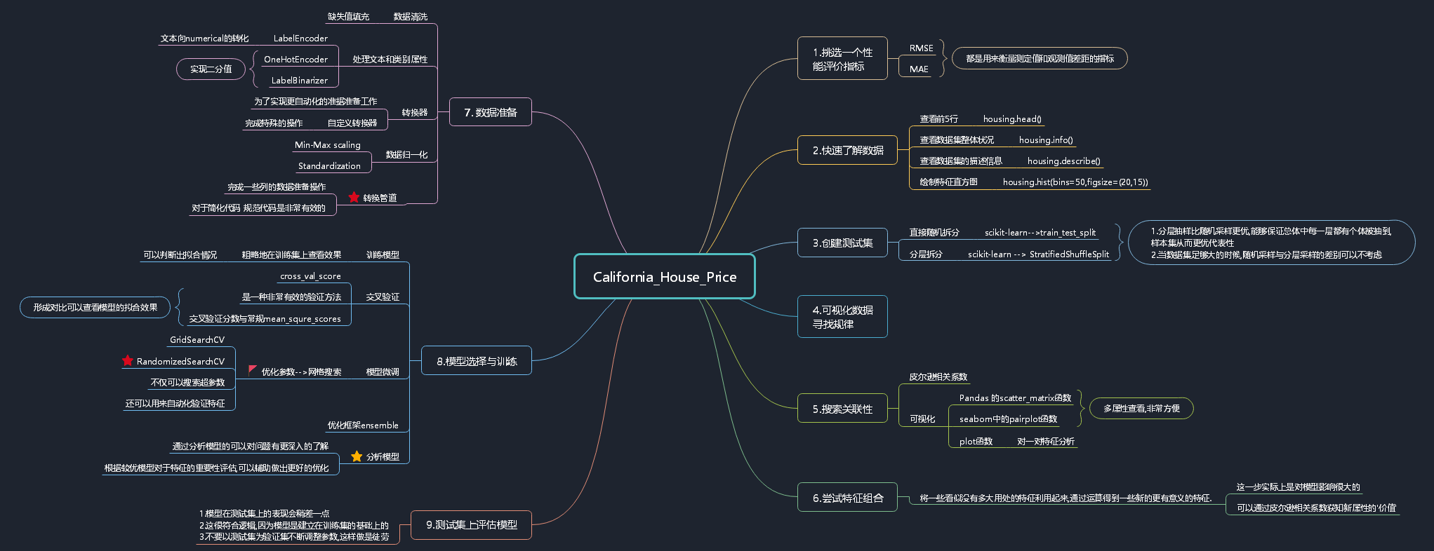 house_price_California.png