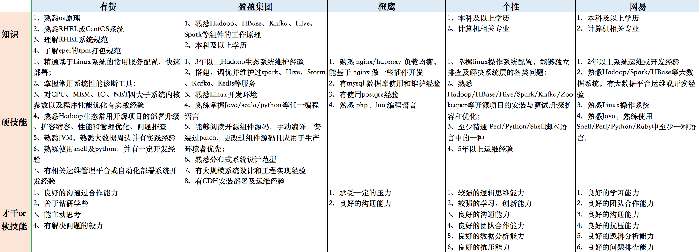 能力三核模型分析