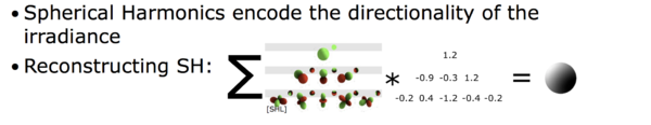 Light-Probe-Interpolation-Using-Tetrahedral