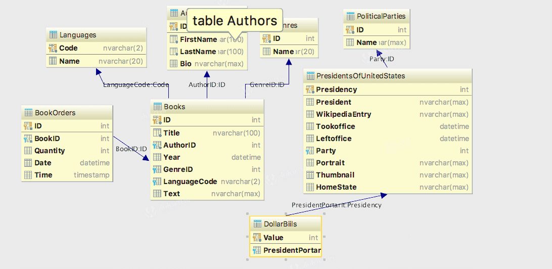 jetbrainsdatagrip2019formac数据库管理工具