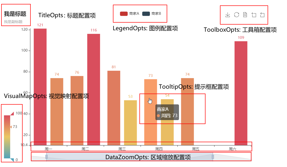 set_global_opts()配置区域