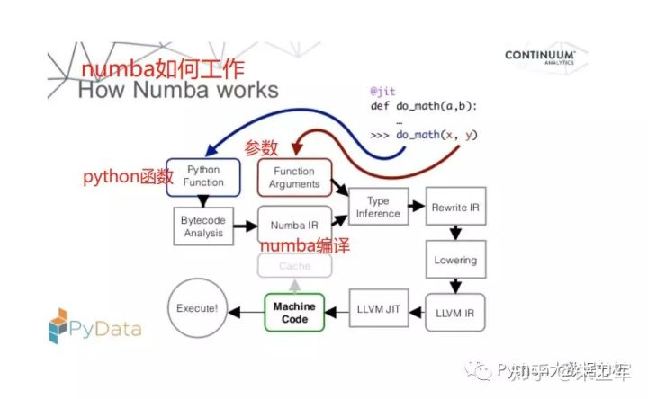 numba工作流程