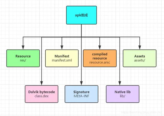 Android开发：Apk结构分析及减少包大小_像程序那样思考的博客-CSDN博客_android apk大小分析