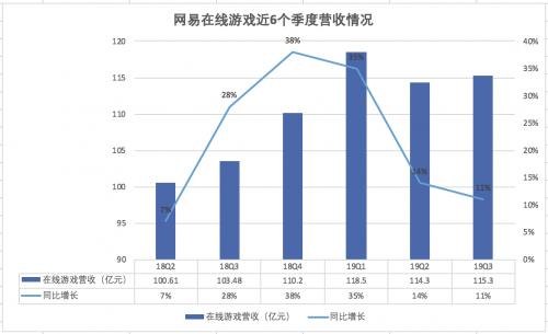 图片来自TechWeb