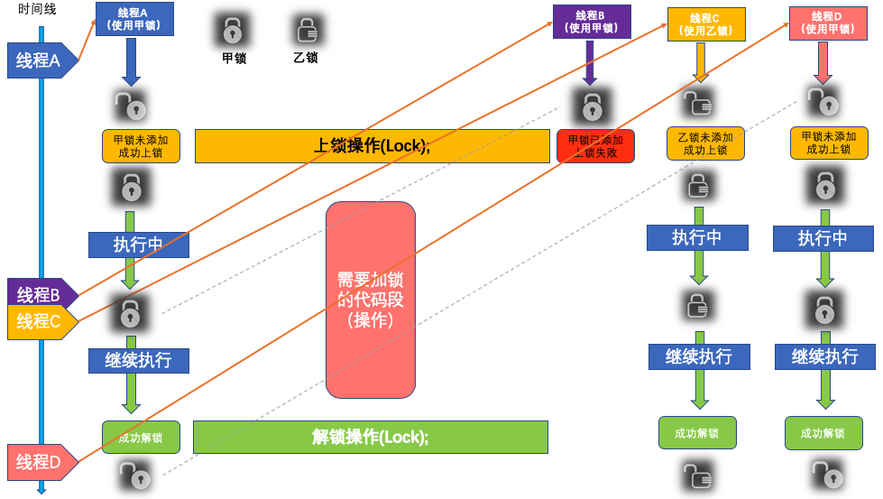 萃取操作所依据的原理是什么_固液萃取的原理是什么(2)