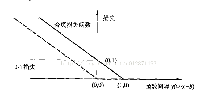 机器学习基础模型