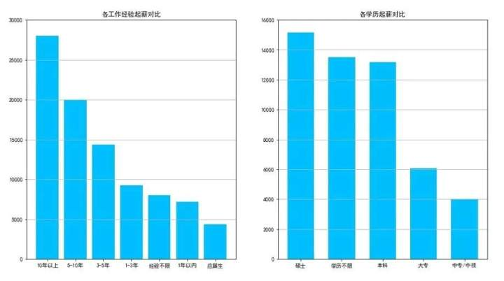简要分析gdp与gnp的区别_东营近20万排第一,2018年山东省人均GDP17地级市排名出炉(3)