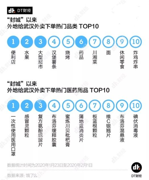 近三年武汉人口流动大数据_武汉多少人口多大面积(3)