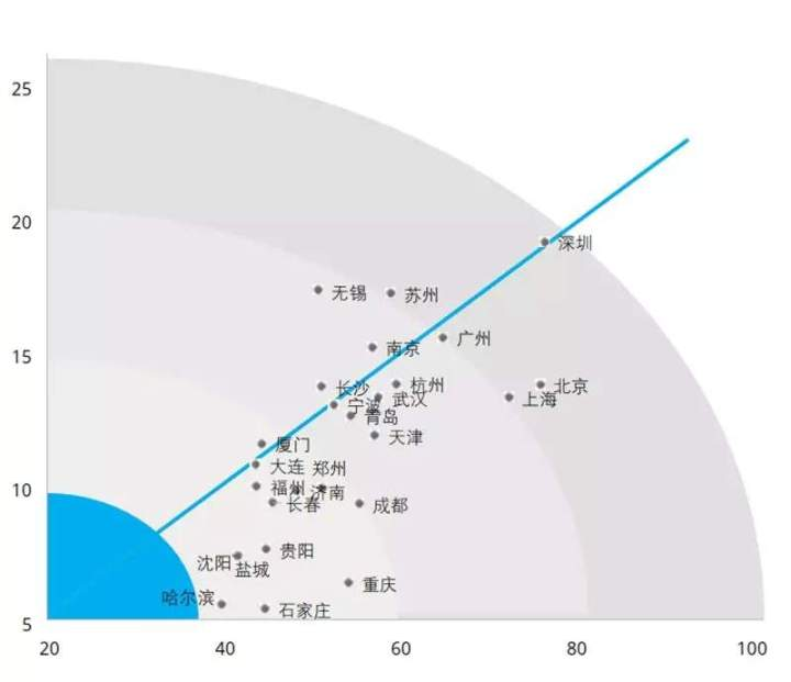 GDP跟RMB有啥区别_鸡眼和跖疣的区别图(3)