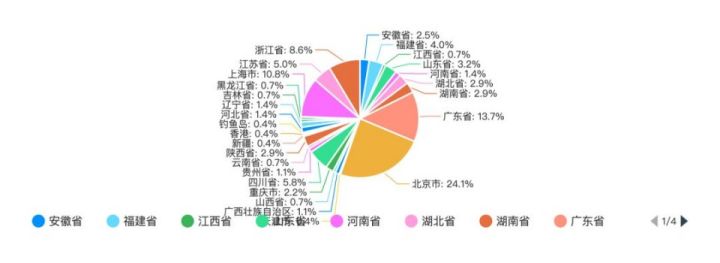 2020 年中国程序员薪资和生活现状调查报告[通俗易懂]