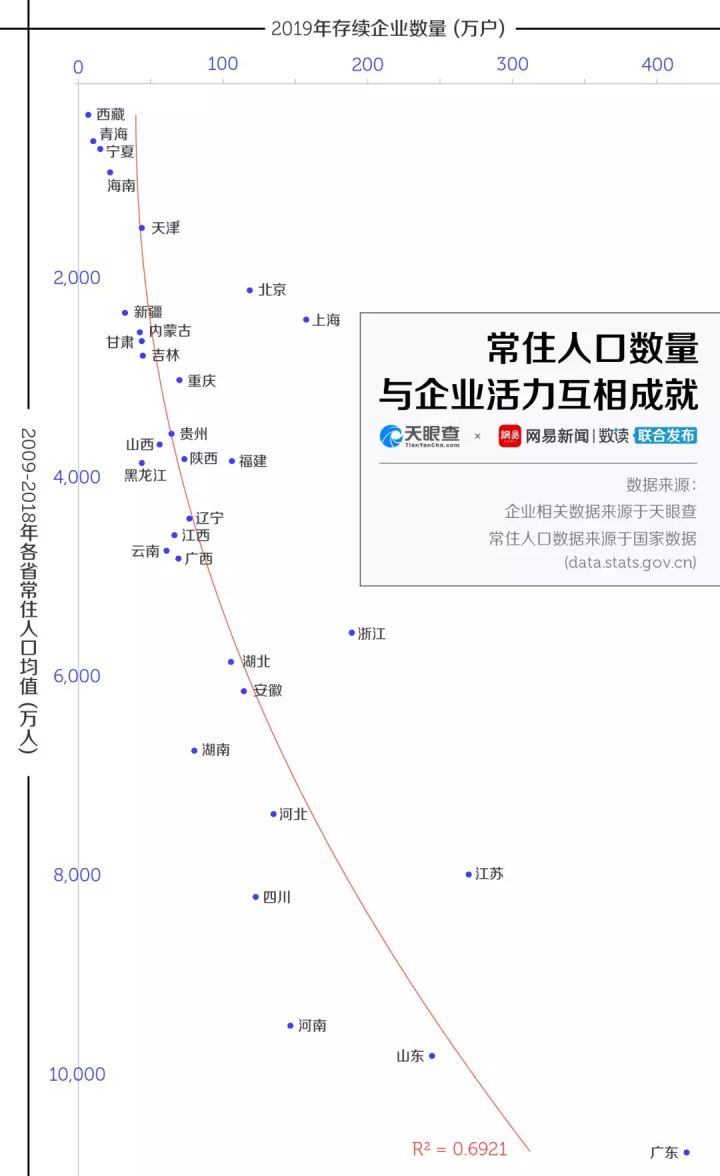 常住人口分析_常住人口登记表(2)