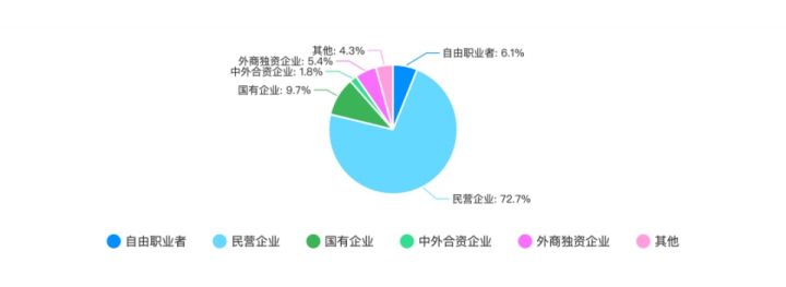 2020 年中国程序员薪资和生活现状调查报告[通俗易懂]