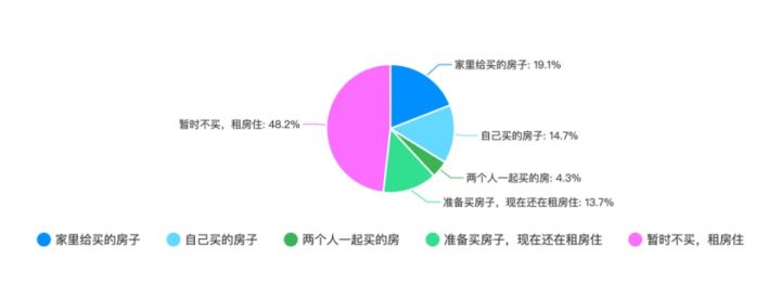 2020 年中国程序员薪资和生活现状调查报告[通俗易懂]