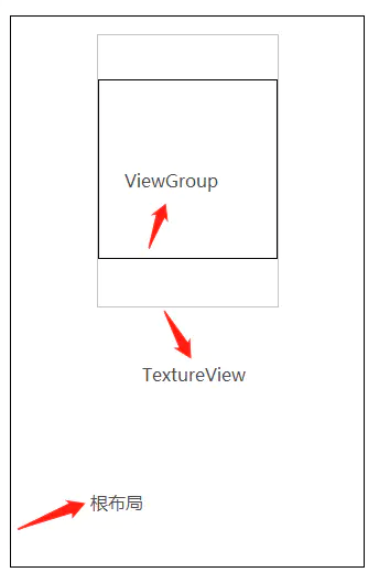 Android多种方式实现相机圆形预览 看这一篇就够了_as textureview 圆形-CSDN博客