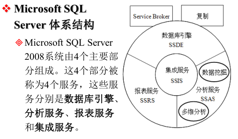 SQL Server：数据库基础_sql server数据库技术及应用4.数据处理是指将 的过程,而数据管理包含数据处理-CSDN博客