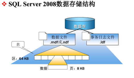 1關係數據模型的基本概念關係模型的組成(三要素)關係數據結構(靜態