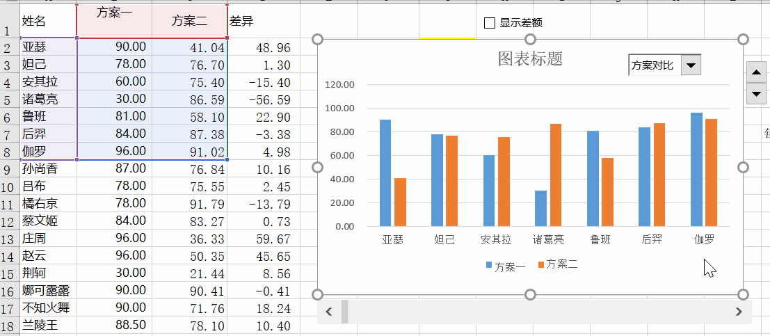 让你的excel图表动起来