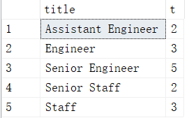 SQL今日一题（12）:分组过滤计数