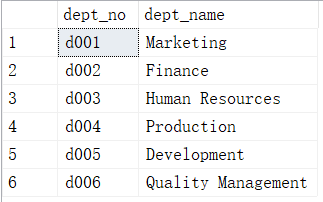 departments表